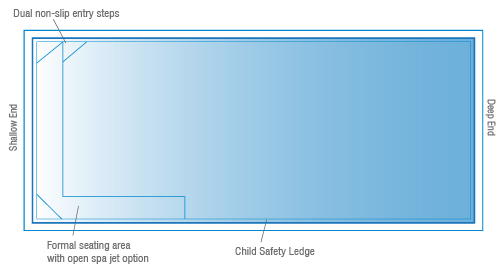 Diagram Billabong 3