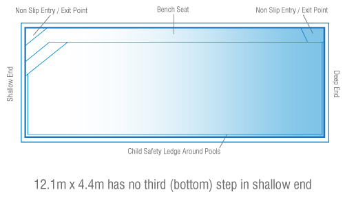 Brampton Diagram