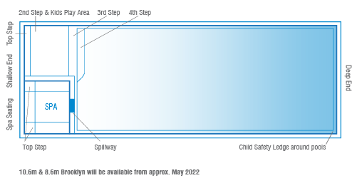 Brooklyn Diagram New Sizes