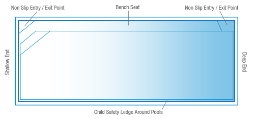 Brpn Amalfi Graph 1